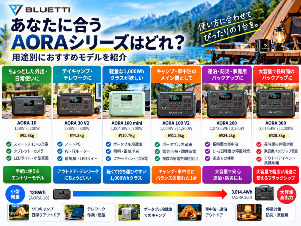 あなたに合うBLUETTIは？」