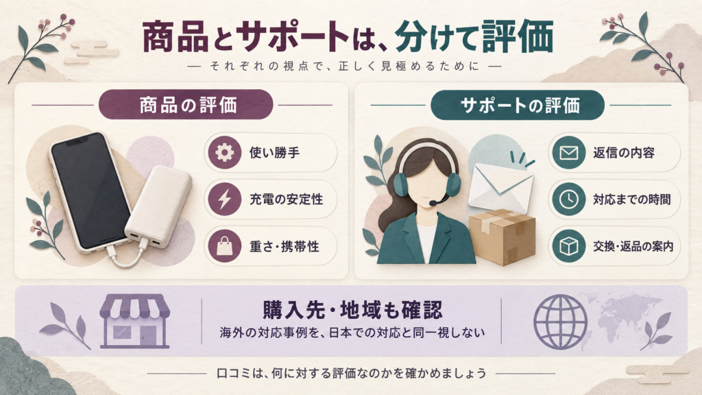 「製品の使い勝手・不具合」と「問い合わせ・交換対応」を左右に分ける。下部に「購入先・地域も確認」