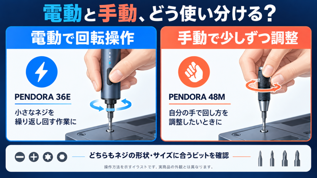 左に36E、右に48Mを配置。「電動で回転操作」「手動で少しずつ調整」と使い方を比較