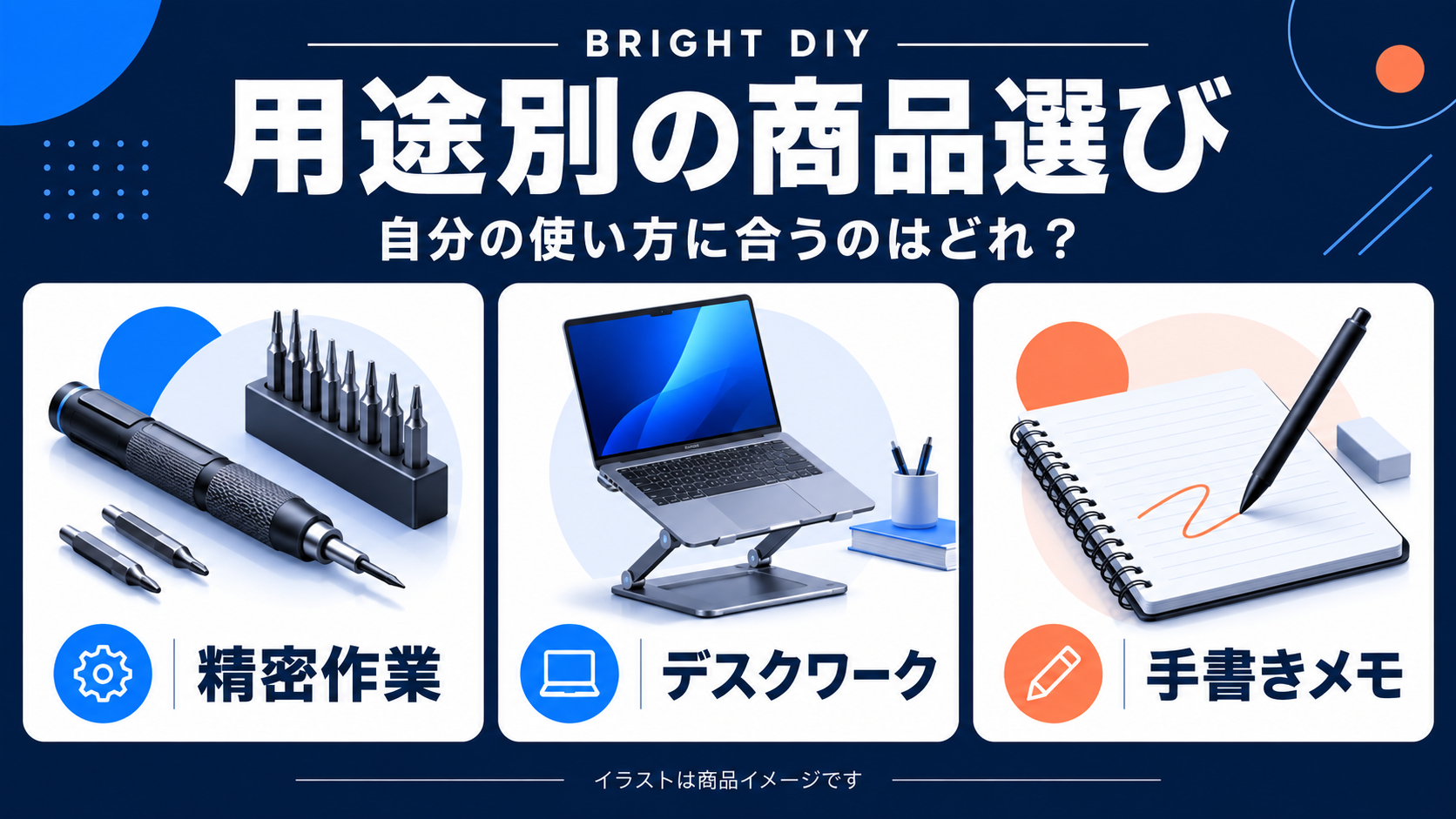 ドライバー・PCスタンド・デジタルペンを並べ、「BRIGHT DIY 用途別の商品選び」の文字
