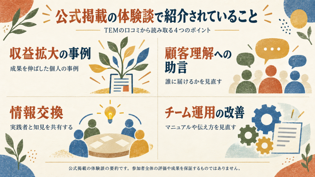 「収益拡大の事例」「顧客理解への助言」「情報交換」「チーム運用の改善」を4つのイラストで配置。「公式掲載の体験談の要約／成果を保証するものではありません」と付記