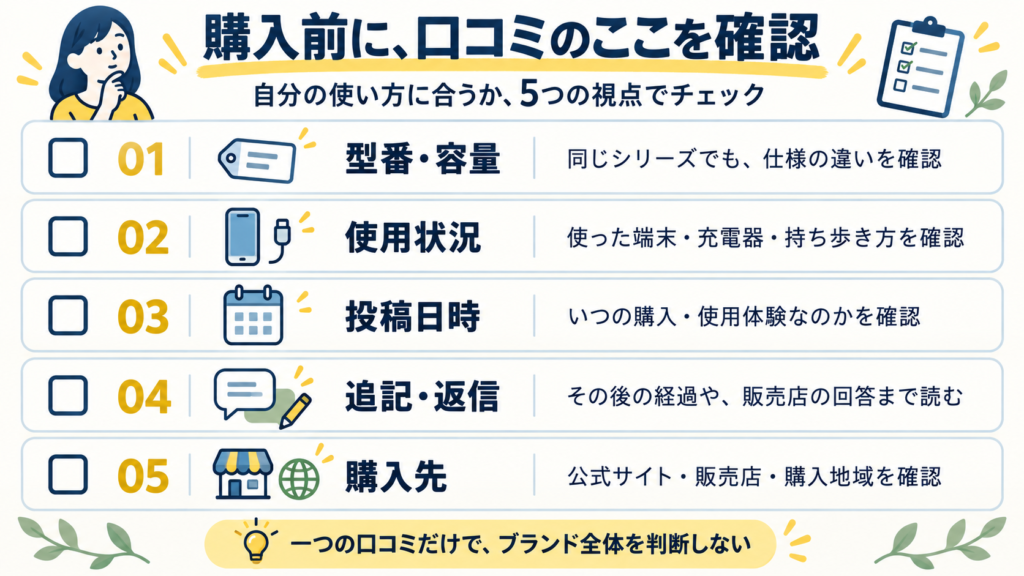 「型番・容量」「使用状況」「投稿時期」「追記・返信」「購入先」の5項目をチェックカードにする