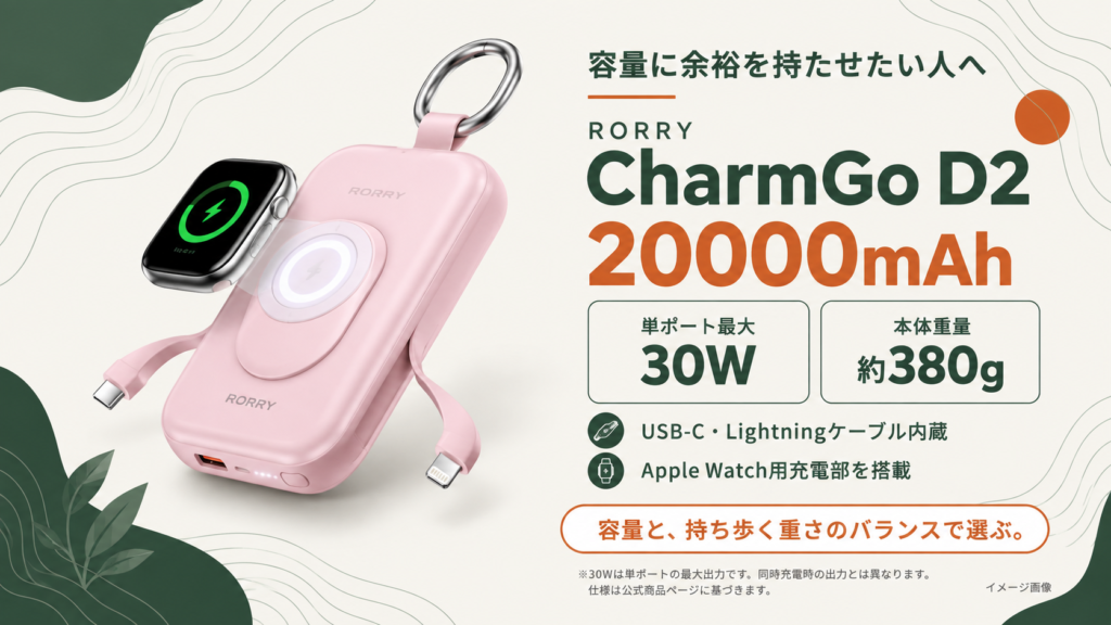 本体と接続端子を見せた画像。「20000mAh」を明記