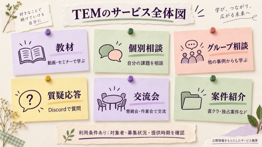 「教材」「個別相談」「グループ相談」「質疑応答」「交流会」「案件紹介」を6つのアイコンで整理。「利用条件あり」と付記