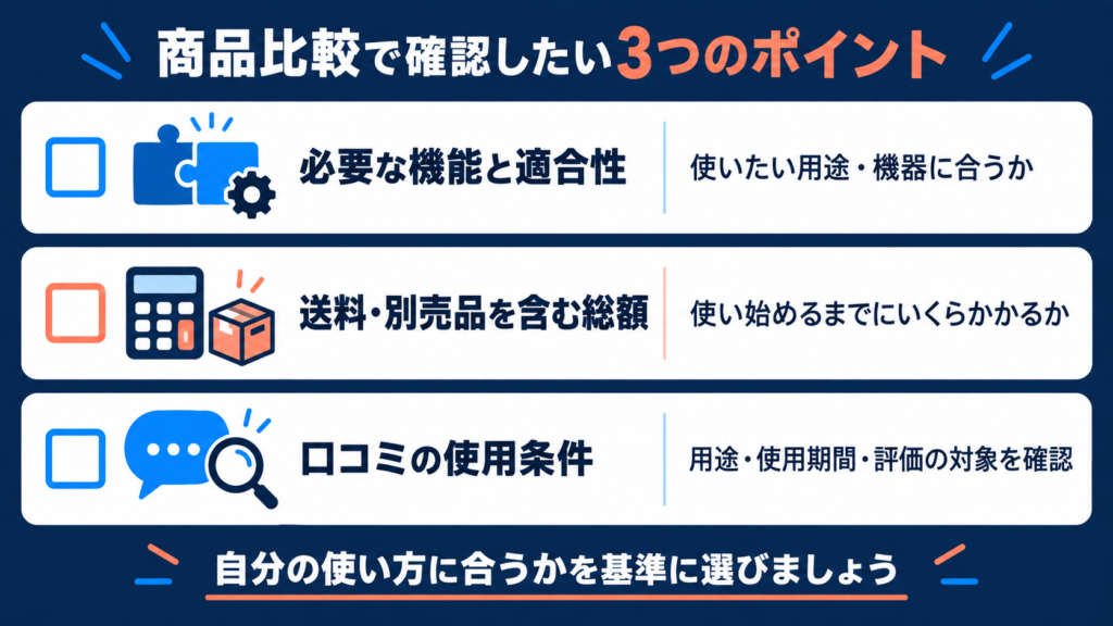 「必要な機能と適合性」「送料・別売品を含む総額」「口コミの使用条件」の3項目