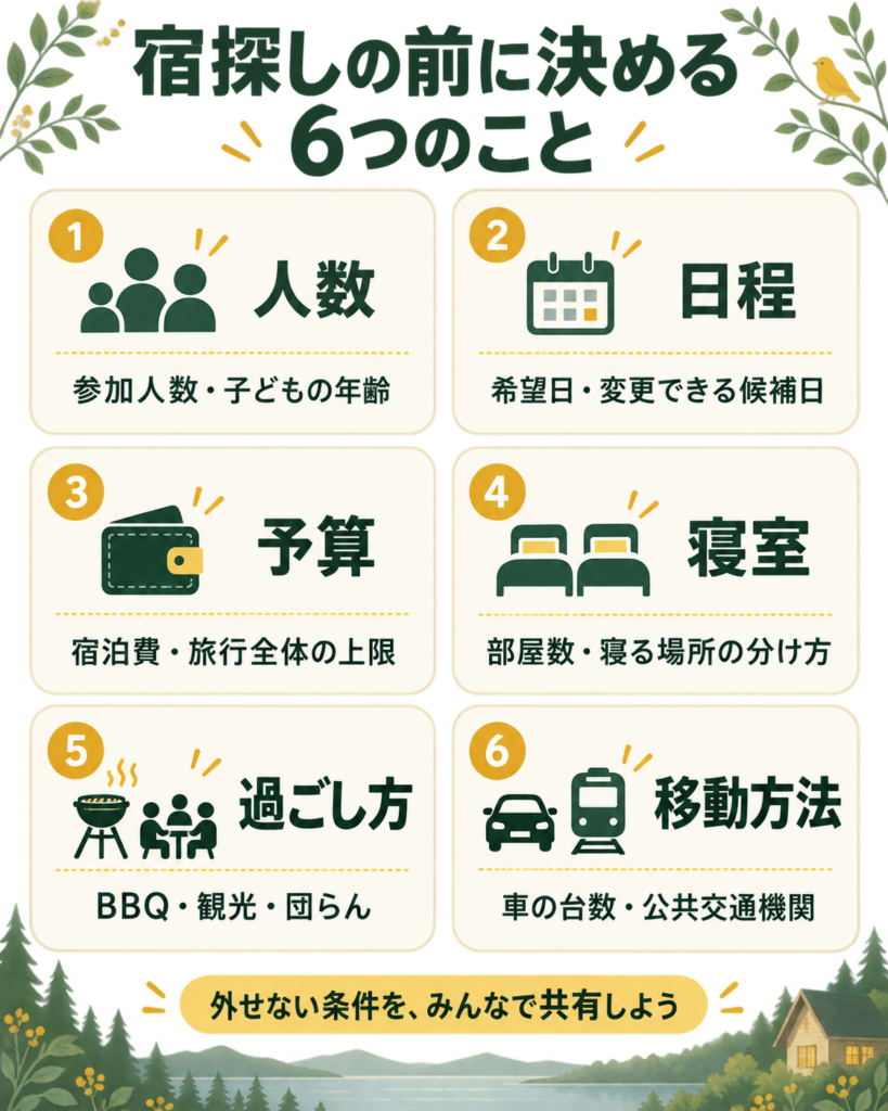 宿探しの前に決める6項目：人数、日程、予算、寝室、過ごし方、移動方法