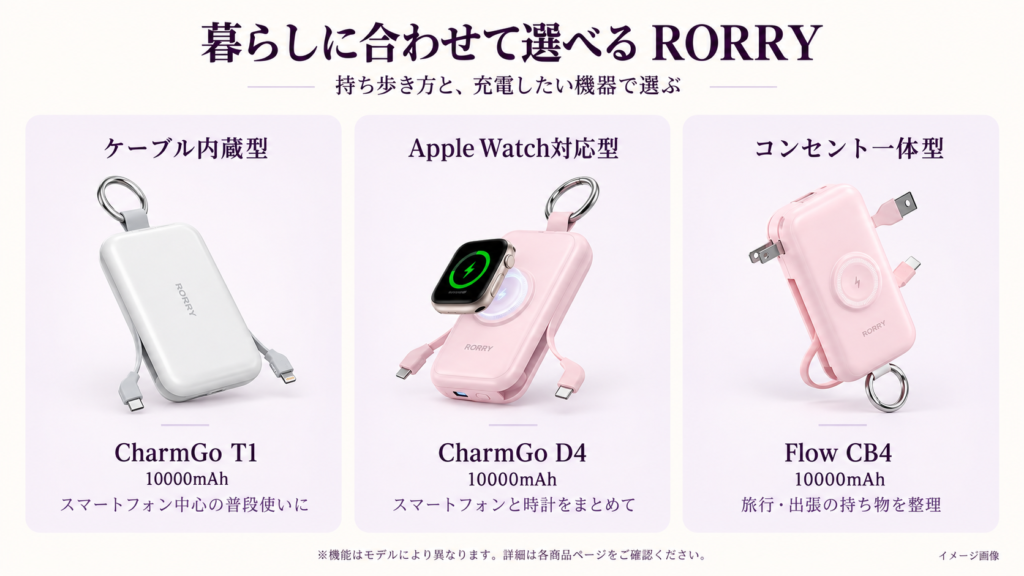ケーブル内蔵型・Apple Watch対応型・コンセント一体型を並べた画像。各商品に型番を表示
