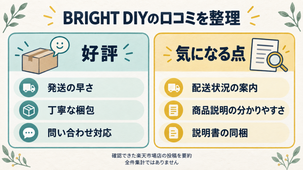 「好評：発送・梱包・問い合わせ対応」「気になる点：配送案内・商品説明・説明書」を左右に整理