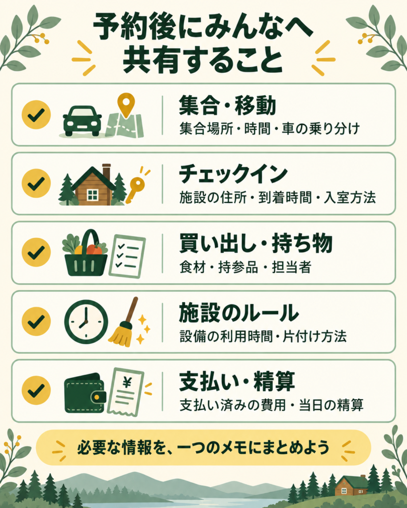予約後に共有する5項目：集合・移動、チェックイン、買い出し・持ち物、施設のルール、支払い・精算