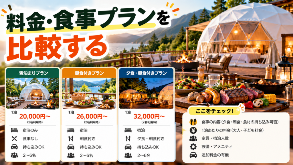 グランピング施設のテラスで食事を楽しむ様子
料理や宿泊施設の魅力が伝わる構図
料金表そのものではなく、宿泊プランを比較するイメージ