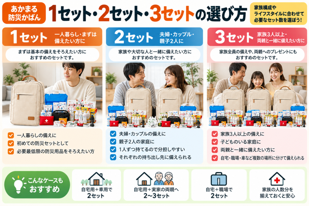 あかまる防災かばんの1セット・2セット・3セットの選び方。一人暮らし、夫婦・カップル、3人以上の家族など、家族構成やライフスタイルに合わせた防災セットの選び方を紹介。