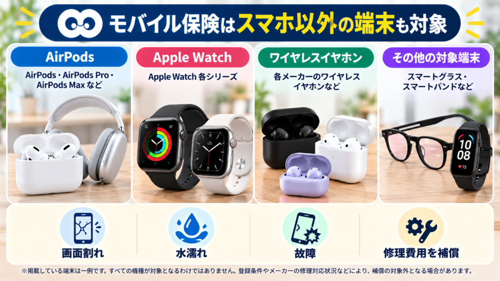 AirPods・Apple Watchなどの補償イメージ