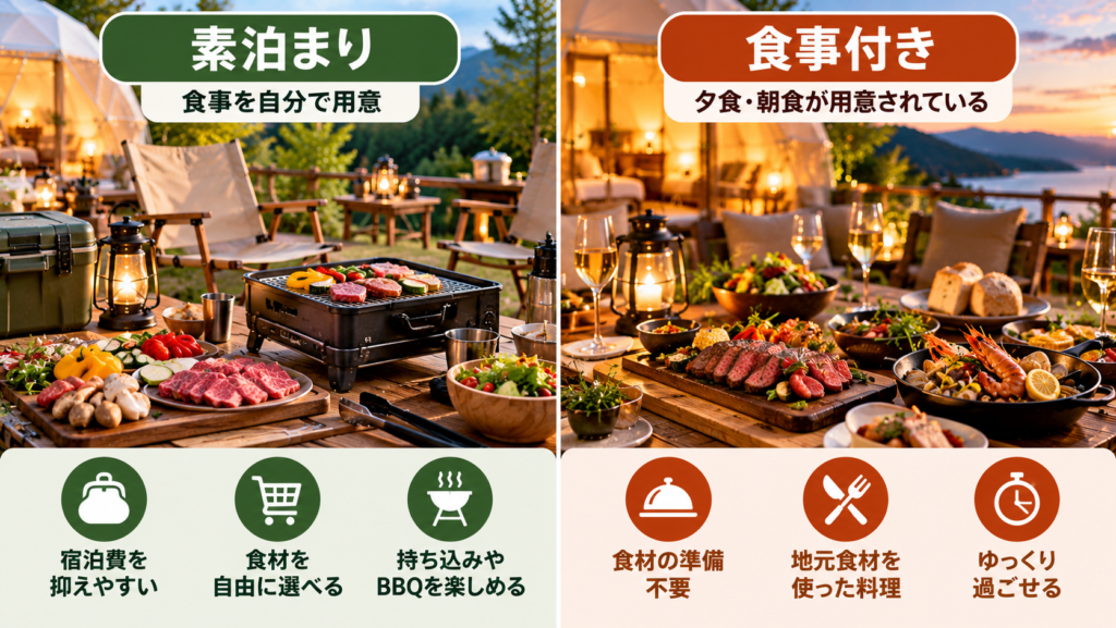 - 左側：食材や調理器具を自分で用意するBBQ
- 右側：食材や料理が用意されたグランピングの夕食