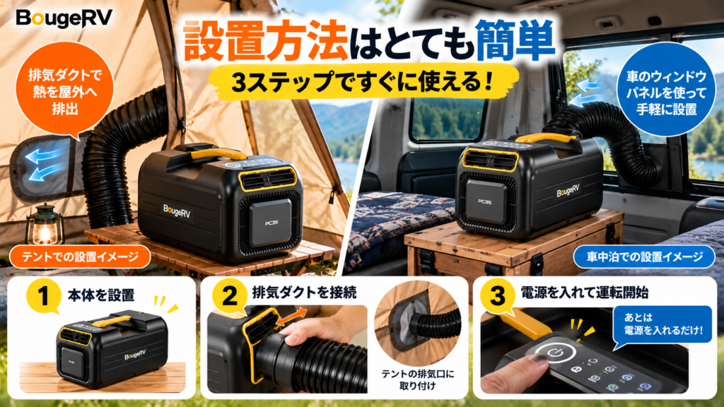 BougeRV PC35の設置方法を解説。キャンプ用テントや車中泊の車内で、排気ダクトを接続して熱を屋外へ排出する手順を3ステップで紹介。