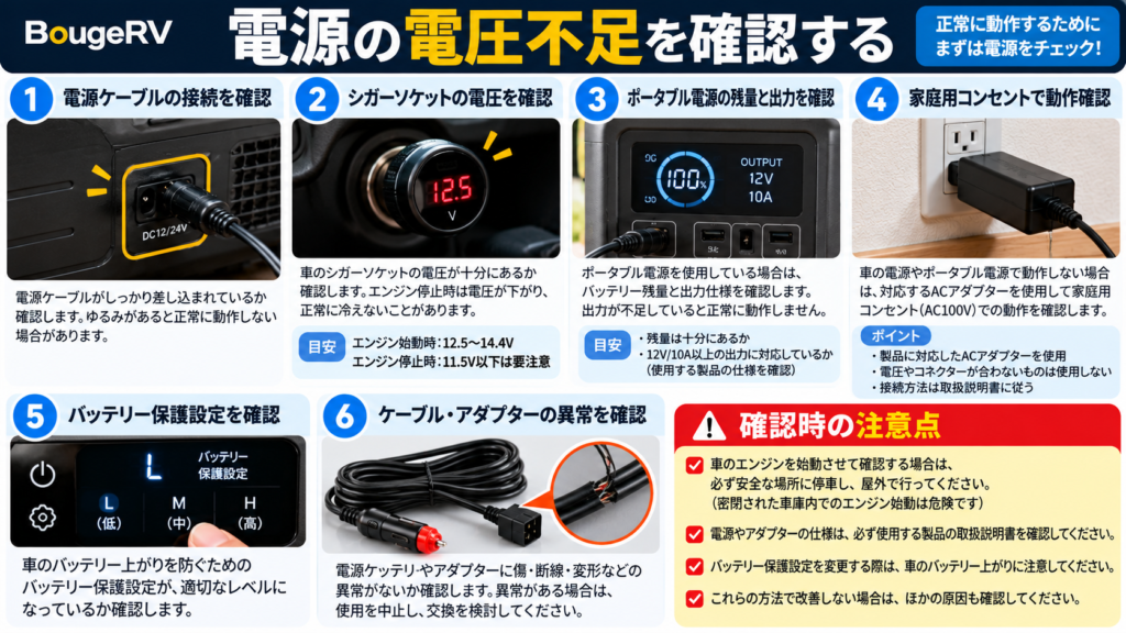 BougeRVの車載冷蔵庫が冷えないときの電源・電圧の確認方法。電源ケーブルの接続、シガーソケットの電圧、ポータブル電源の残量と出力、家庭用コンセントでの動作確認、バッテリー保護設定、ケーブルやアダプターの異常を解説。