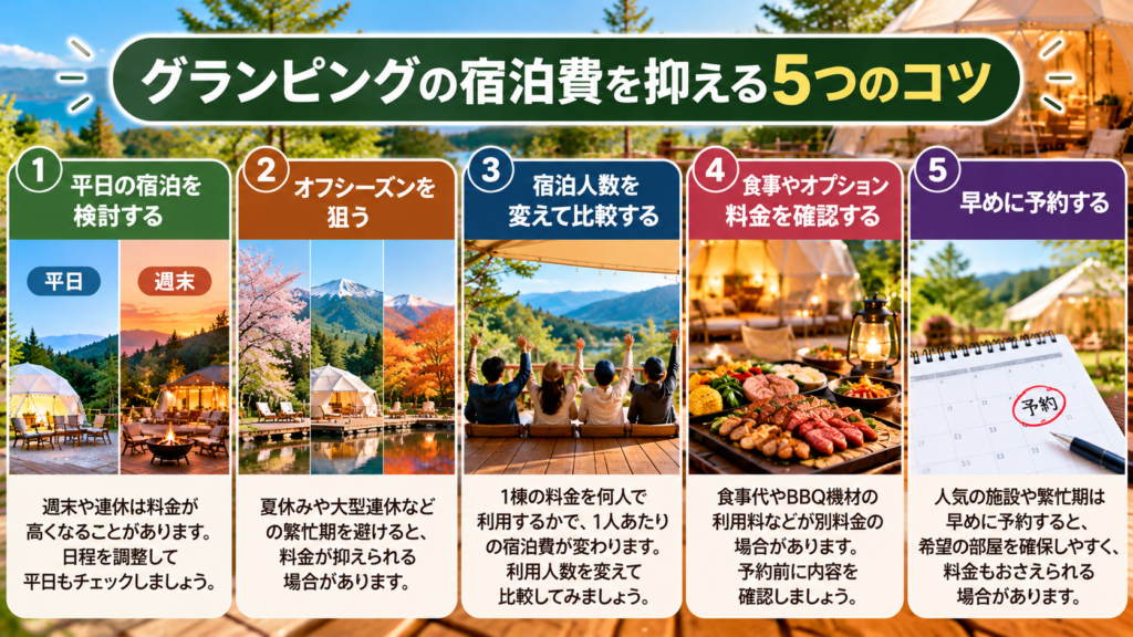 平日と週末を比較するカレンダー
旅行の予算を計算するスマートフォンや電卓
早めに旅行計画を立てる様子