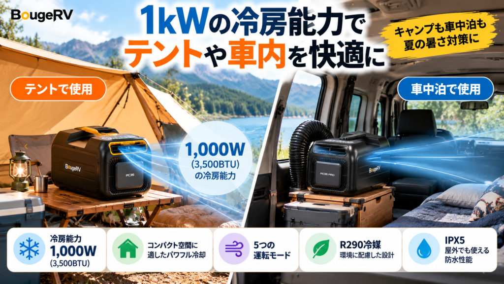 BougeRV PC35とPC35 Proのポータブルエアコンをキャンプのテントや車中泊で使用するイメージ。冷房能力1000W(3500BTU)の特徴を紹介。