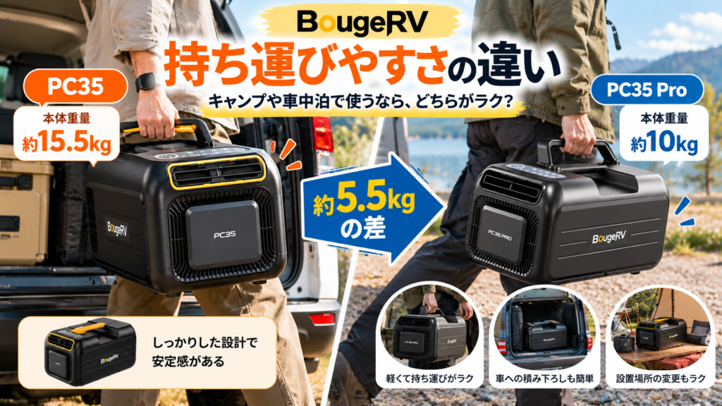BougeRV PC35とPC35 Proの重量を比較。PC35は約15.5kg、PC35 Proは約10kgで、キャンプや車中泊での持ち運びやすさの違いを紹介。