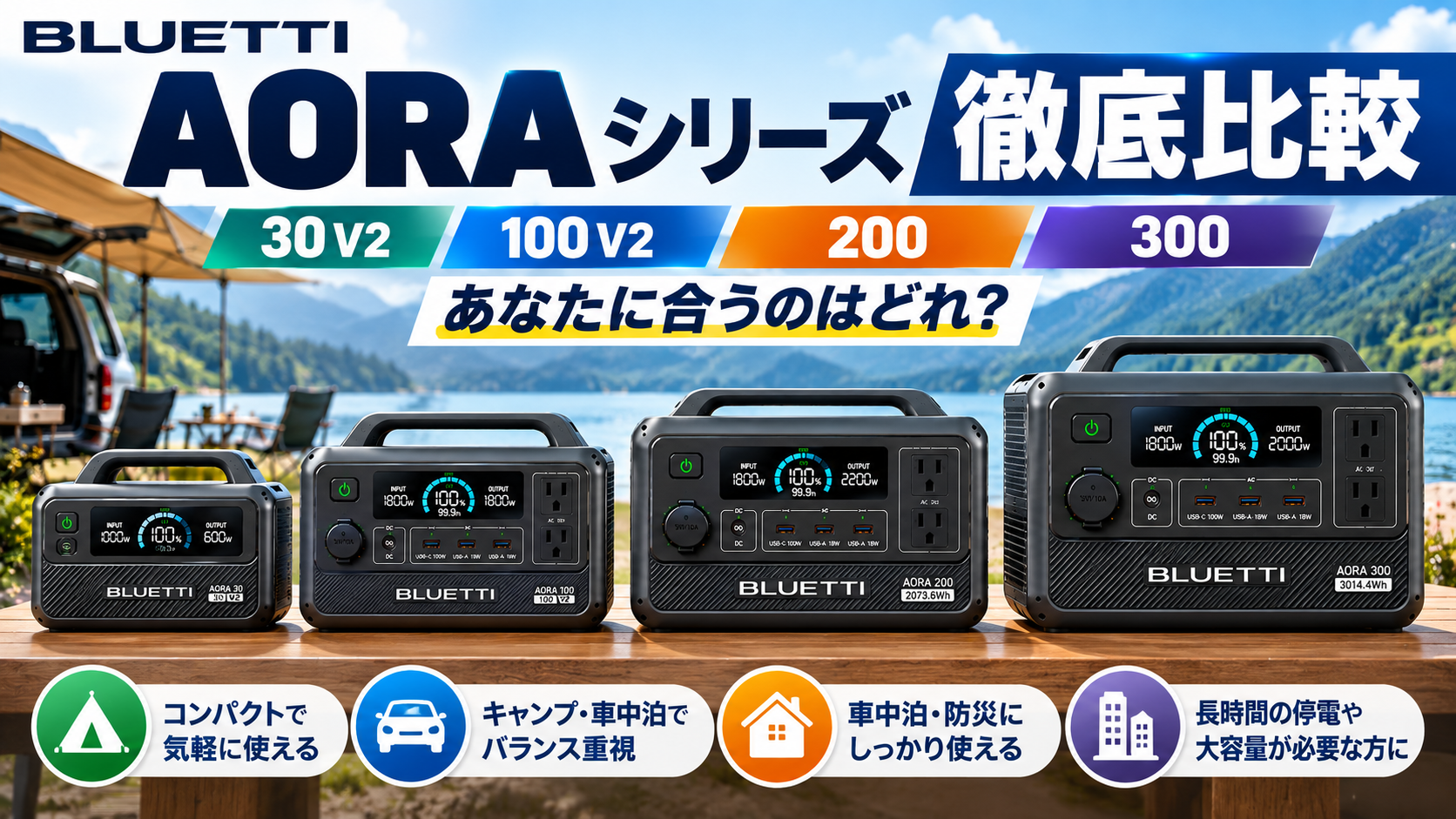 AORA 30 V2・100 V2・200・300の4機種を横並び。「BLUETTI AORAシリーズ徹底比較」「30 V2・100 V2・200・300」「あなたに合うのはどれ？」。背景は白〜ブルー系の製品比較広告風