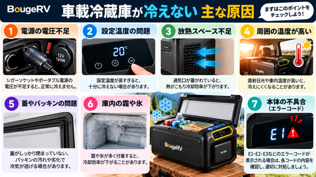 BougeRVの車載冷蔵庫が冷えない主な原因。電源の電圧不足、設定温度、放熱スペース不足、周囲温度の高さ、蓋やパッキンの問題、庫内の霜や氷、本体のエラーコードを解説。