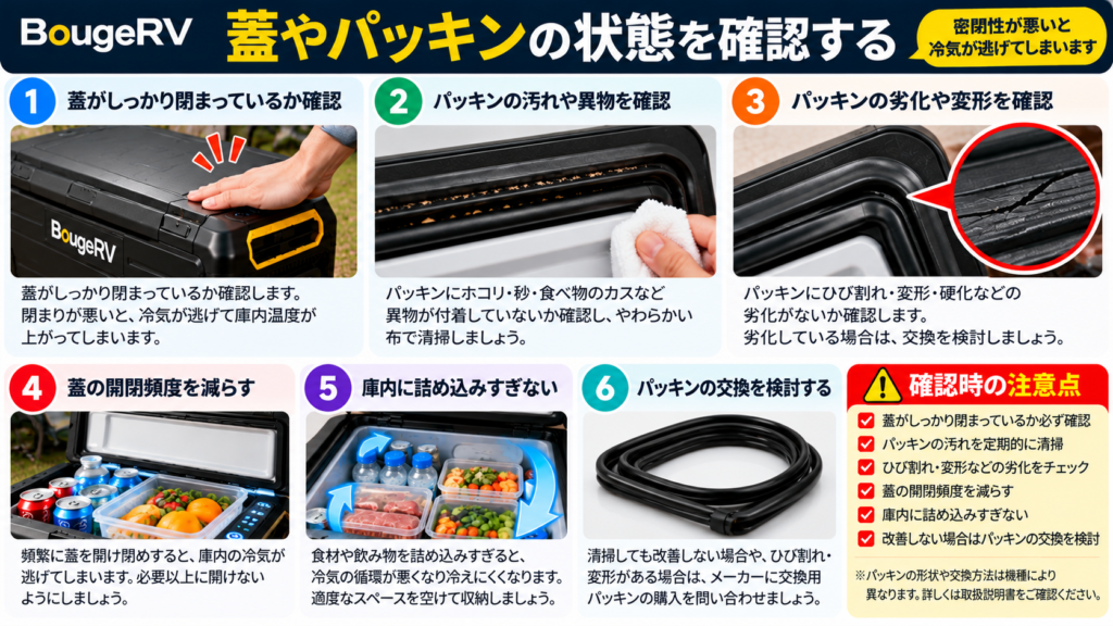 BougeRV車載冷蔵庫の庫内に付着した霜や氷を確認する方法。霜の付着状況、冷却効率への影響、電源を切って霜を取り除く際の注意点を解説。