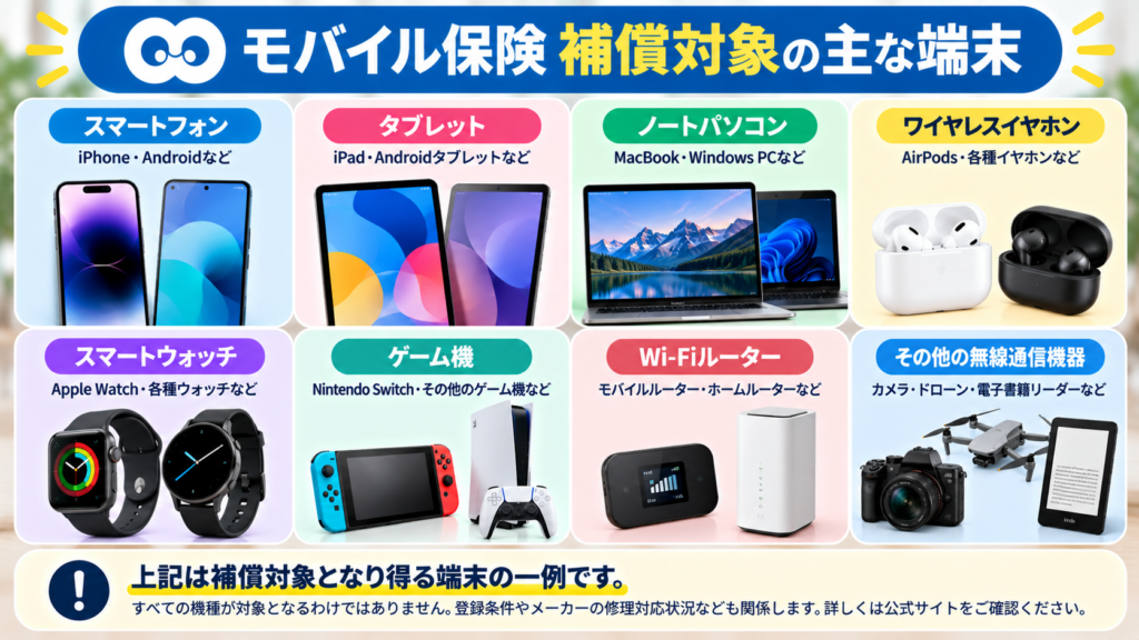 モバイル保険で補償対象になる端末一覧