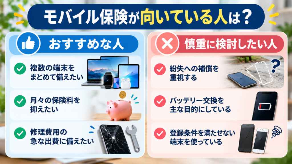 複数の端末をまとめて備えたい
月々の保険料を抑えたい
修理費用の急な出費に備えたい