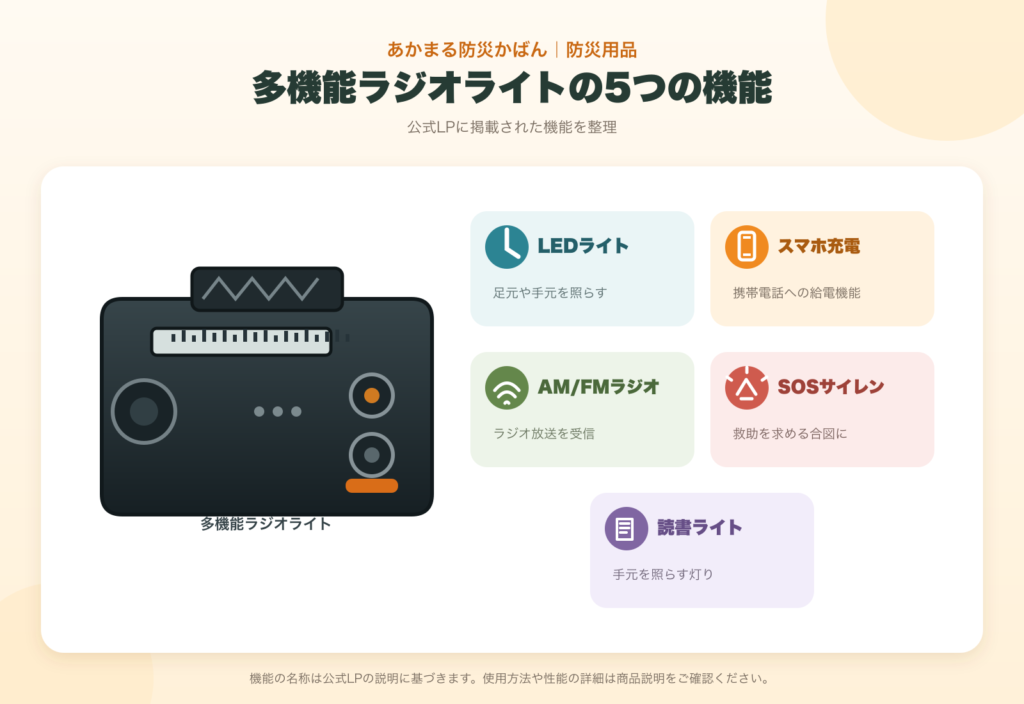 「多機能ラジオライトの公式掲載機能」