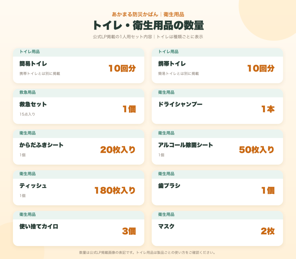 「トイレ用品と衛生用品の公式掲載数量」