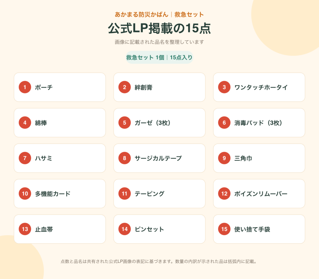 「購入前にセット内容の名称と数量を確認するチェックリスト」