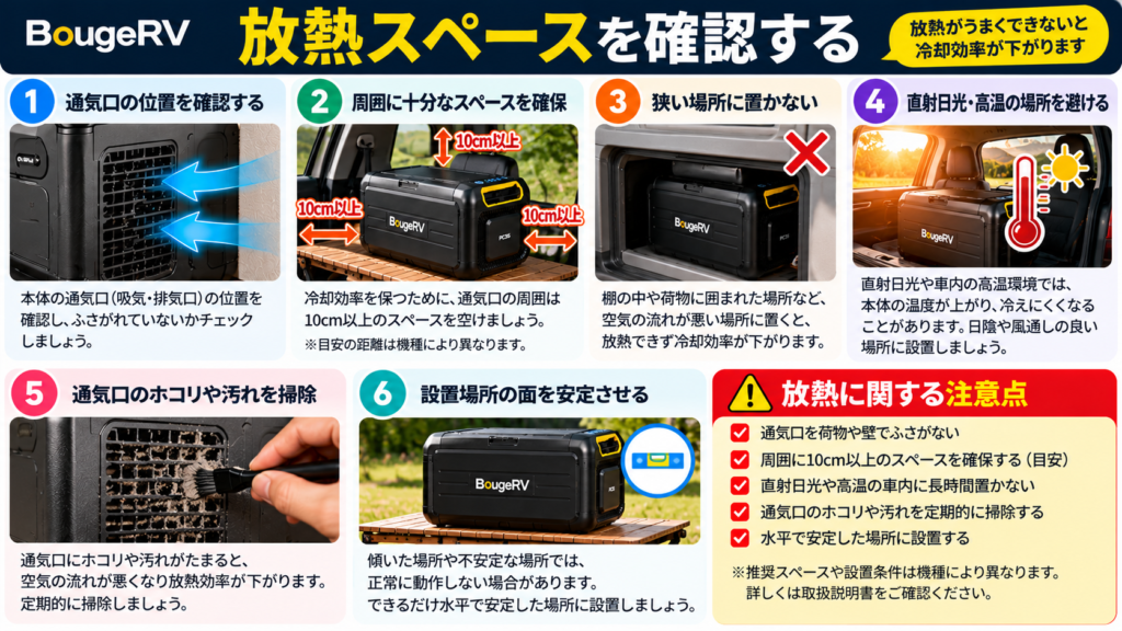 BougeRVの車載冷蔵庫の放熱スペースを確認する方法。通気口の位置、周囲の空間、設置場所、直射日光、通気口の掃除、水平で安定した設置場所について解説。