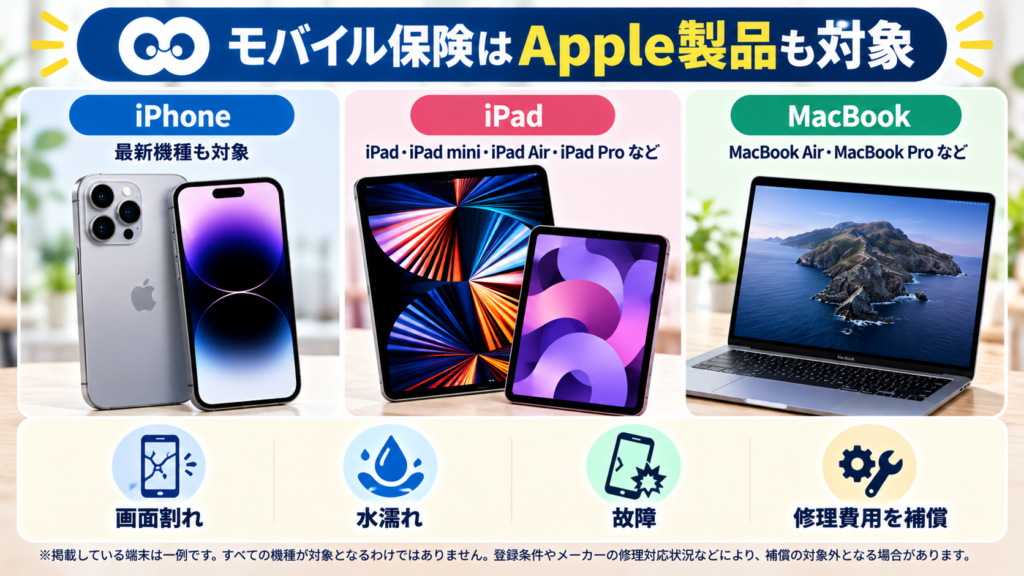 iPhone・iPad・MacBookの補償イメージ