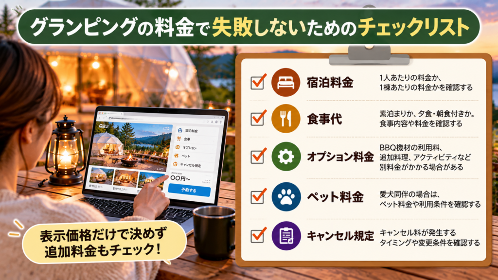 宿泊料金
食事代
オプション料金
ペット料金
キャンセル規定