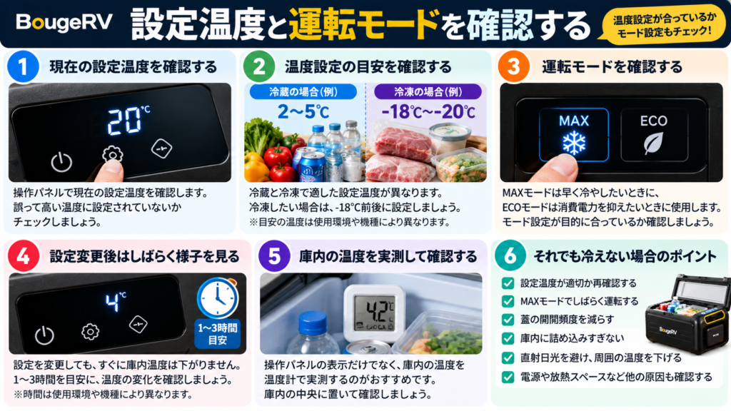 BougeRV車載冷蔵庫の設定温度と運転モードの確認方法。現在の設定温度、冷蔵・冷凍の温度目安、MAX・ECOモードの違い、設定変更後の待ち時間、庫内温度の実測方法を解説。
